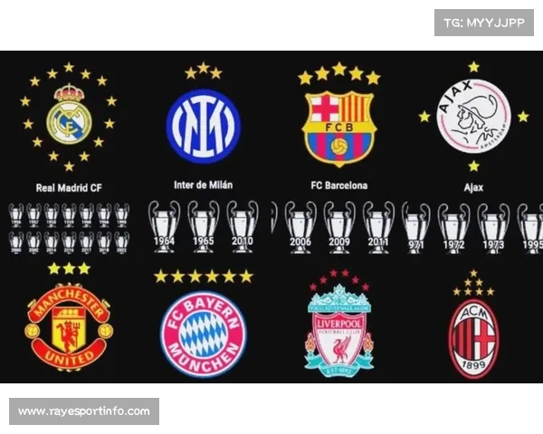 英超六队有望历史性会师欧冠淘汰赛，欧战积分榜或迎重大变革